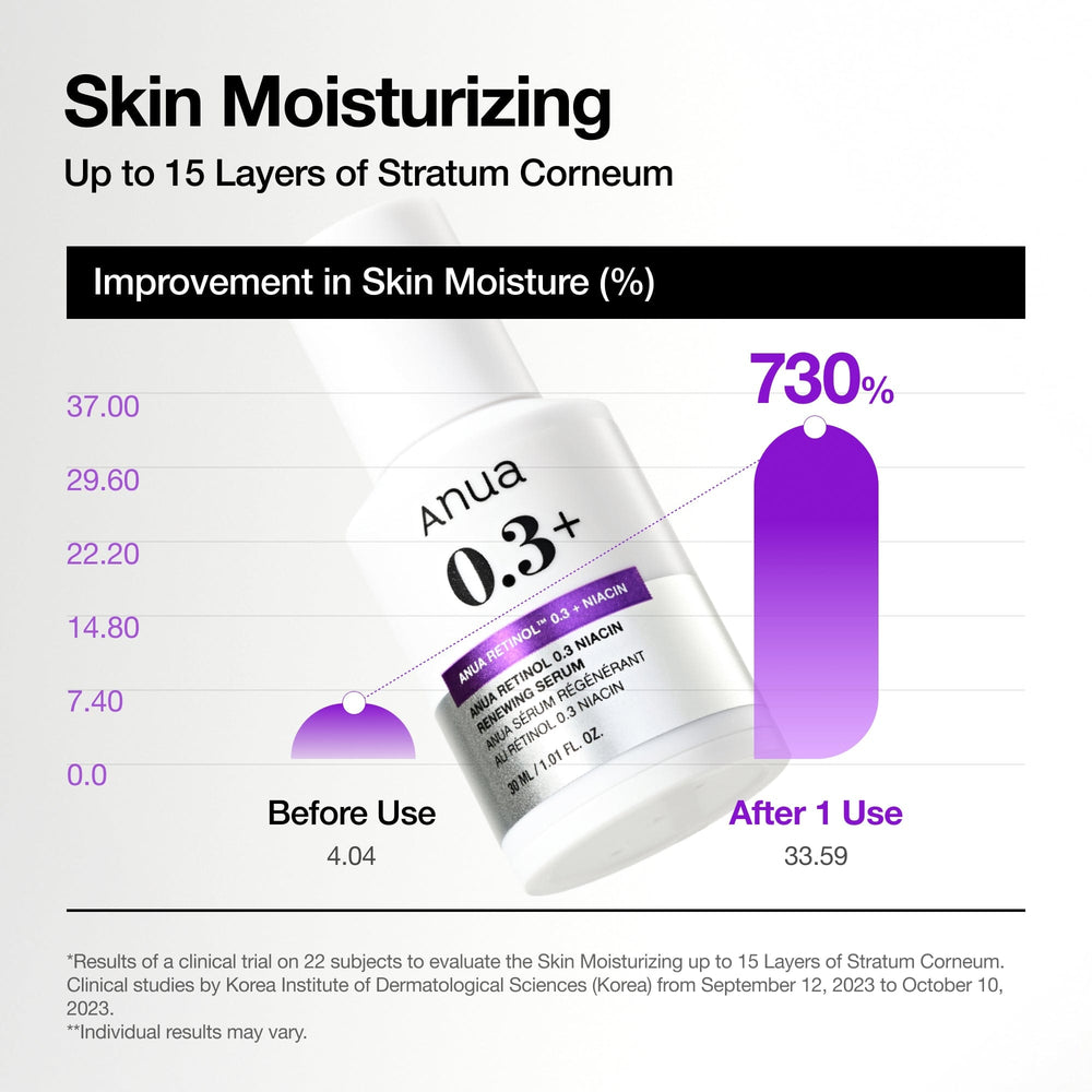 Anua Retinol 0.3% Niacin Renewing Serum 30ml